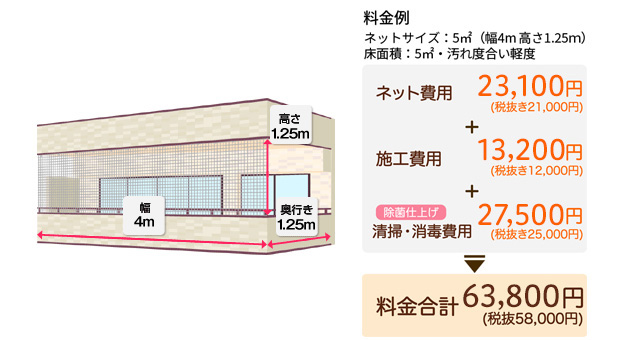 料金例とイラスト